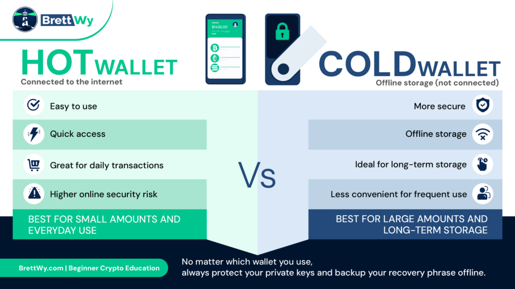 Hot wallet vs cold wallet comparison showing differences in convenience, security, internet connectivity, and storage methods.
