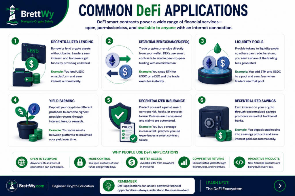 Common DeFi Applications infographic showing decentralized lending, decentralized exchanges (DEXs), liquidity pools, yield farming, decentralized insurance, and decentralized savings.