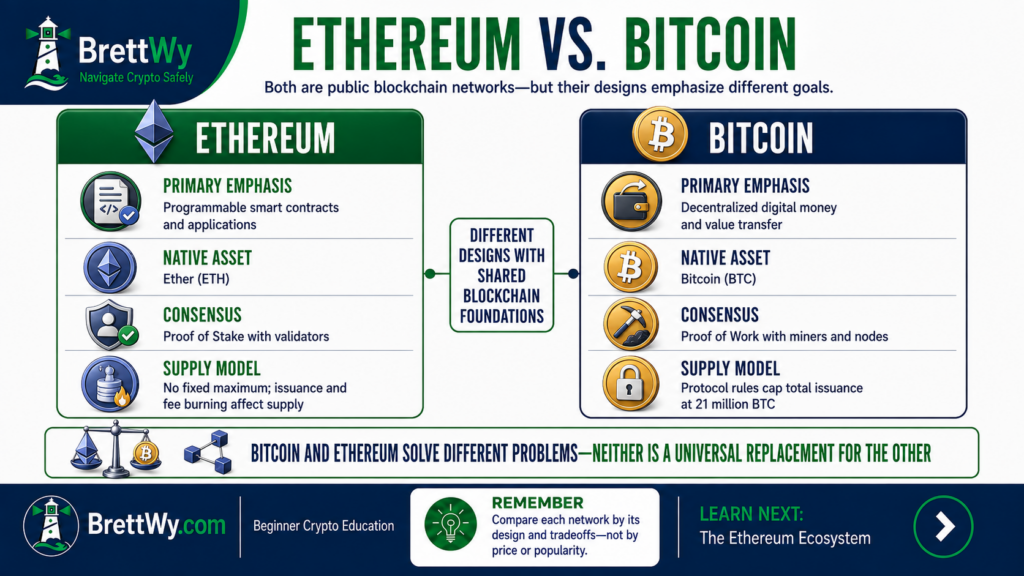 Ethereum vs Bitcoin comparison of purpose, native assets, consensus mechanisms, and supply models