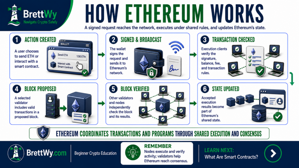 How Ethereum works from a signed transaction to block verification and an updated blockchain state
