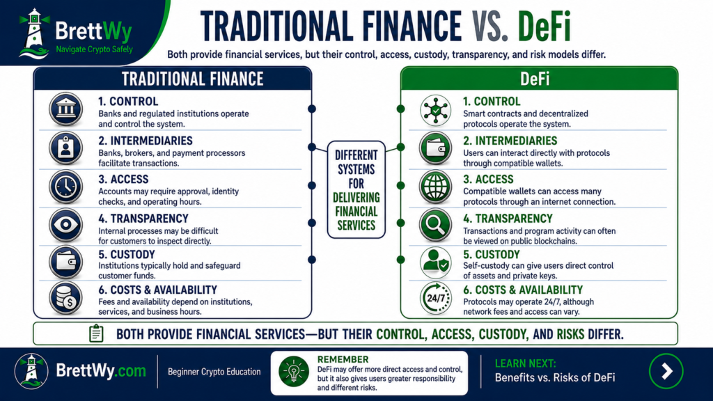 Traditional finance vs DeFi comparison of control, intermediaries, access, transparency, custody, costs, and availability