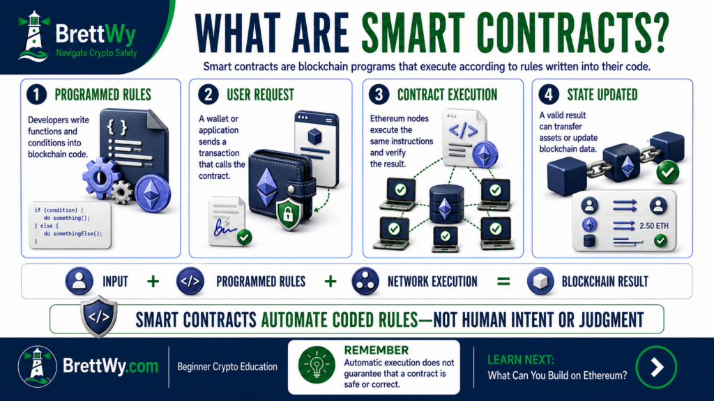How Ethereum smart contracts use programmed rules to process requests and update the blockchain