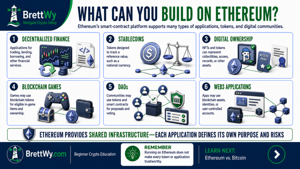 Ethereum applications including DeFi, stablecoins, digital ownership, games, DAOs, and Web3
