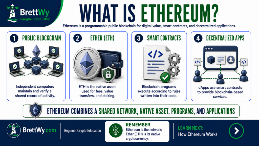 What Ethereum is and how ETH, smart contracts, and decentralized applications fit together