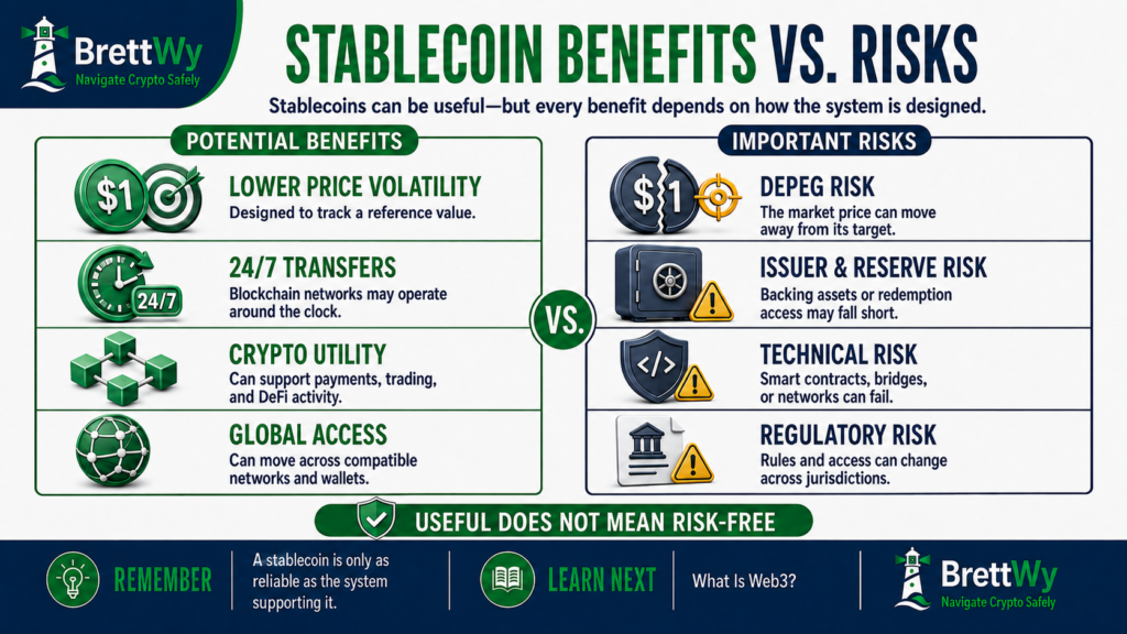 Stablecoin benefits and risks compared, including price stability, transfers, depegging, reserve risk, and technical risk