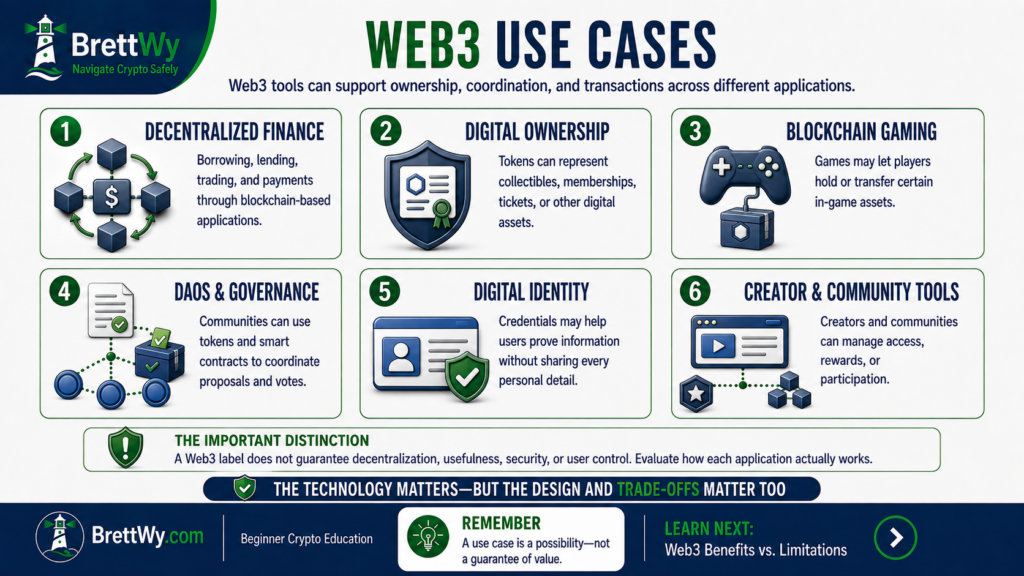 Web3 use cases including DeFi, digital ownership, blockchain gaming, DAOs, digital identity, and creator tools