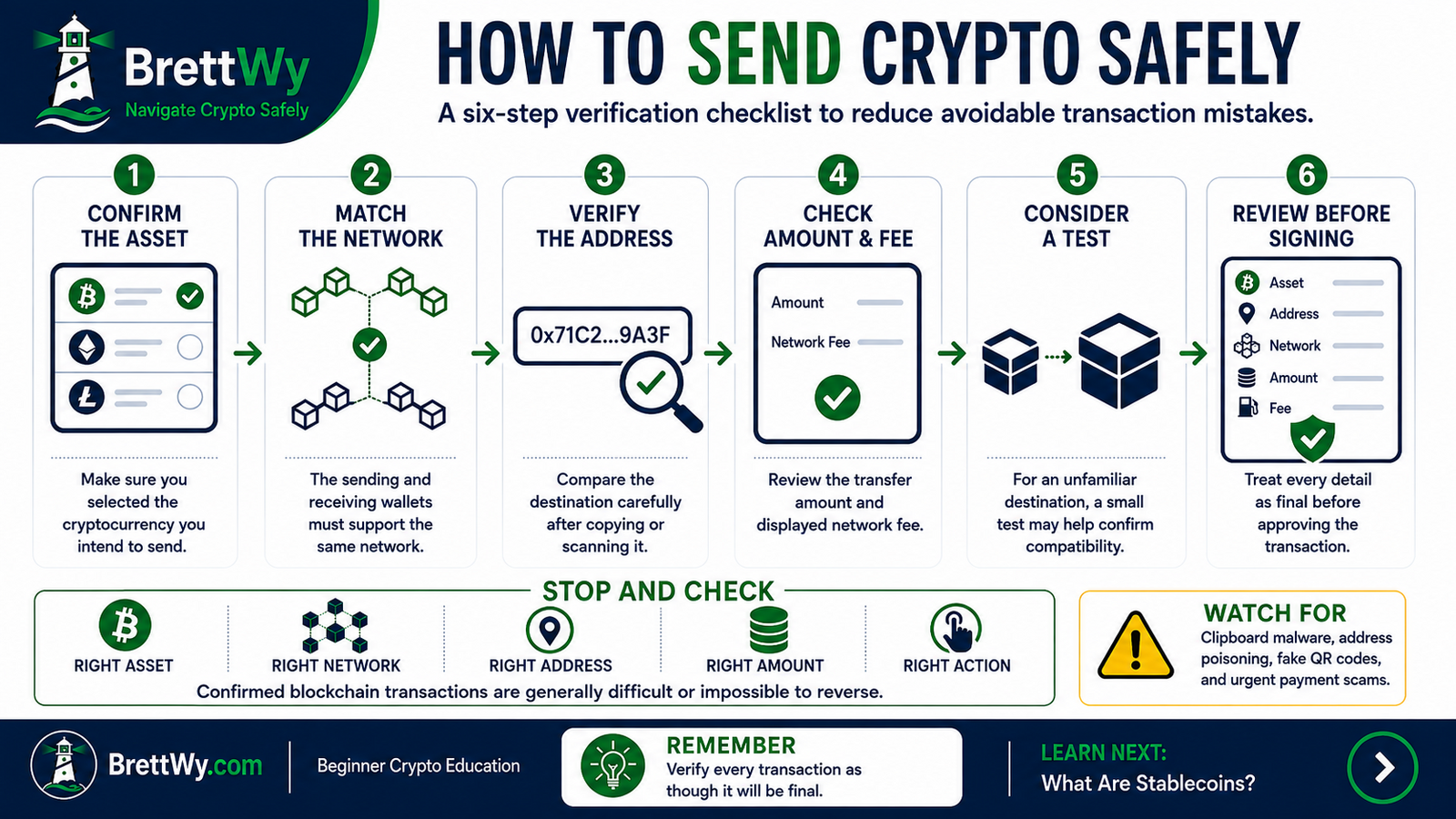 How to send crypto safely by checking the asset, network, wallet address, amount, and fee