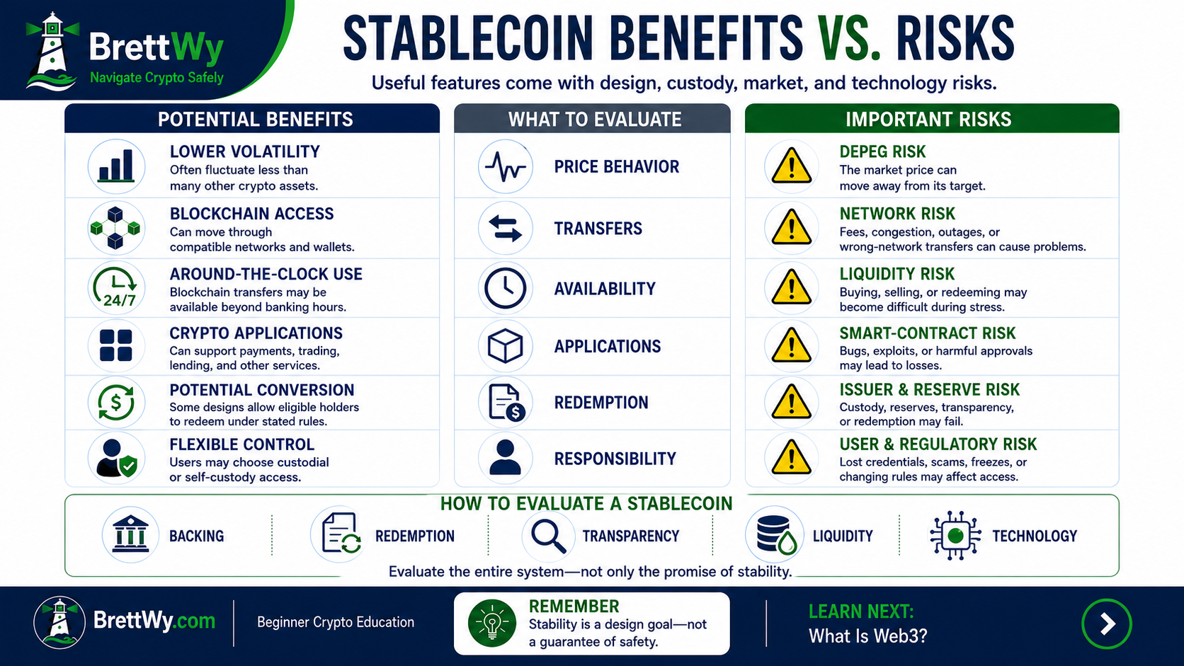 Stablecoin benefits vs risks comparison covering volatility, transfers, liquidity, smart contracts, reserves, and custody