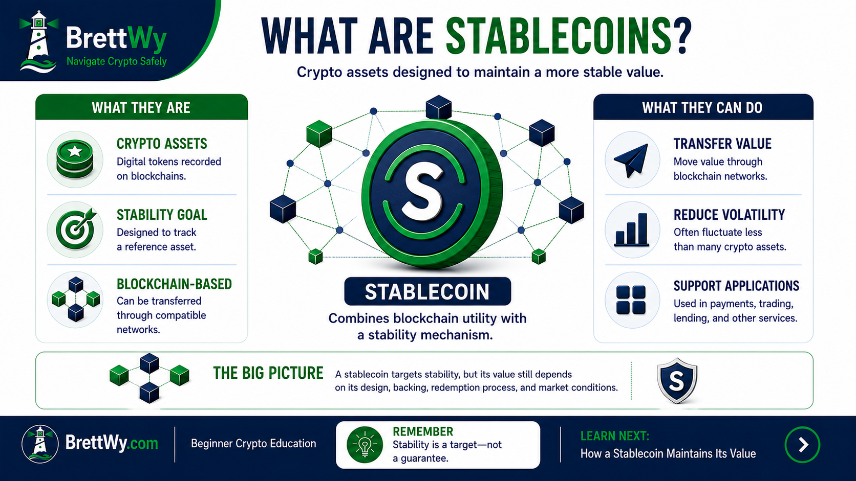 What stablecoins are and how they combine blockchain utility with a stability mechanism