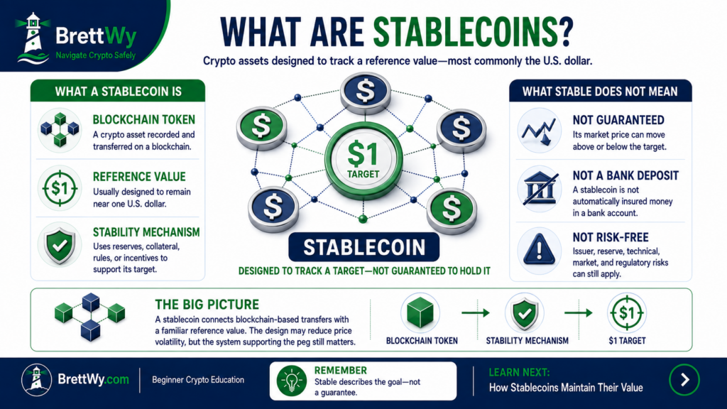 Infographic explaining what stablecoins are, how they track a reference value, and why stable does not mean risk-free